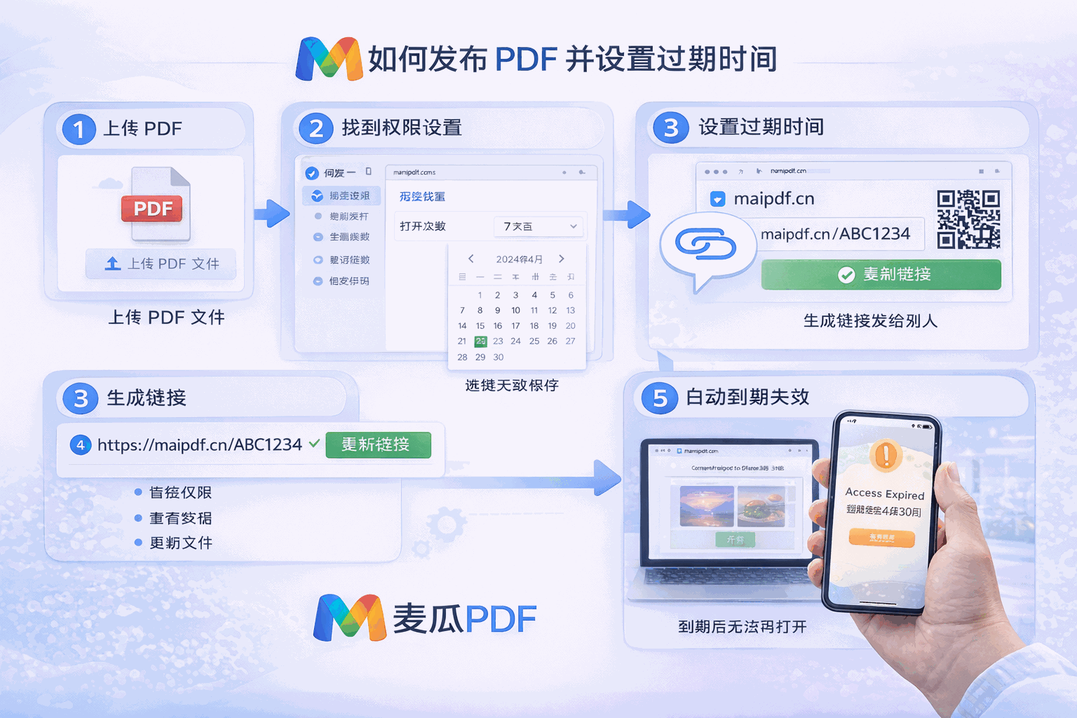 文档到期后无法访问的示意